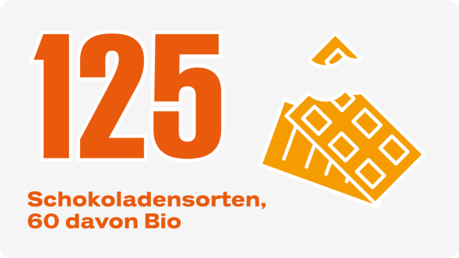 Icon 125 Schokoladensorten, davn 60 Bio 