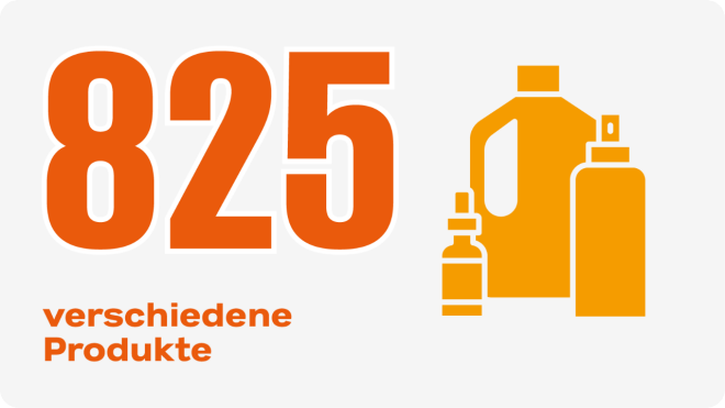 825 verschiedene Produkte 
