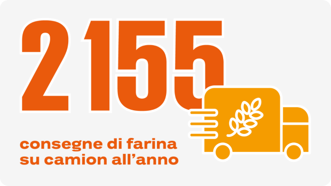 2155 consegen di farina su camion all`anno