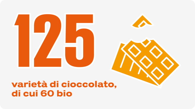 125 varieta di choccolato, di cui 60 bio